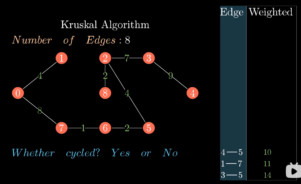 Kruskal算法-图解过程7